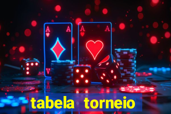 tabela torneio betano argentina